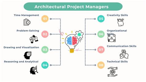 architecture project manager ysl